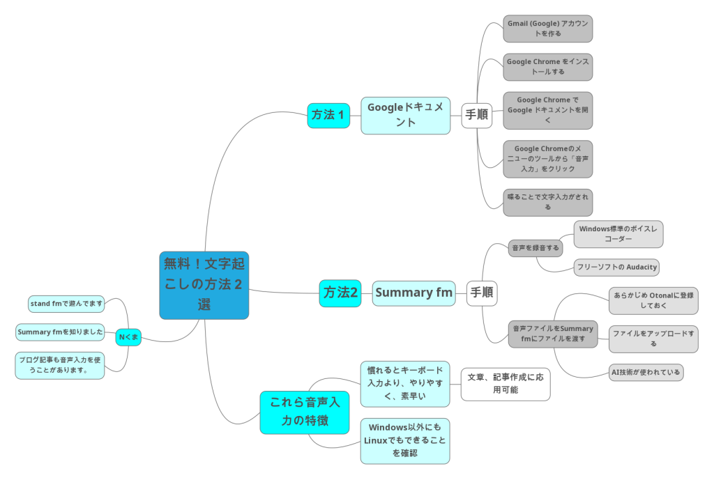 この記事のまとめ