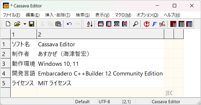Cassava EditorでCSVを表計算風に表示した画面
