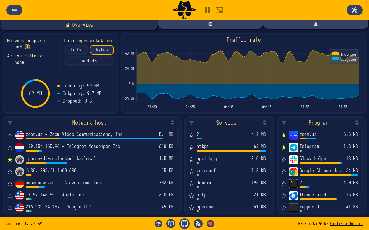 Sniffnetのメイン画面(Overview)