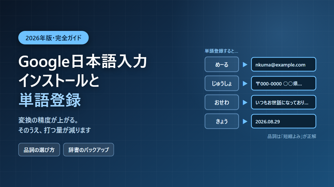 Google日本語入力の単語登録で「めーる」からメールアドレスを呼び出す例