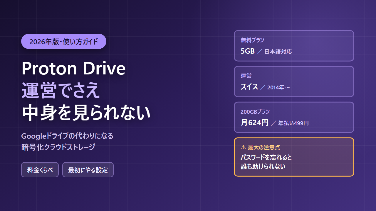 Proton Driveの無料プラン5GB・スイス運営・料金・パスワード紛失時の注意点