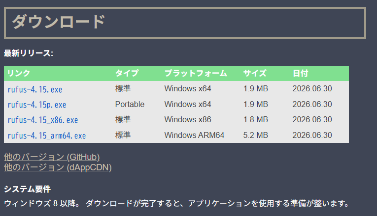 Rufus公式サイトのダウンロード表。rufus-4.15.exe（標準・Windows x64）、rufus-4.15p.exe（Portable）、x86版、ARM64版の4種類が並んでいる